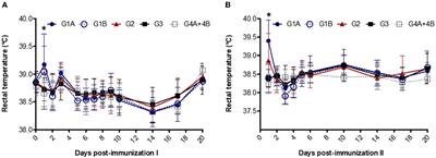 A new inactivated Tritrichomonas foetus vaccine that improves genital clearance of the infection and calving intervals in cattle